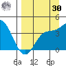 Explorer Bay tide chart for Wednesday, August 30, 2023