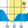Explorer Bay tide chart for Thursday, August 31, 2023