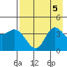 Explorer Bay tide chart for Saturday, August 5, 2023