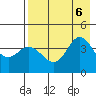 Explorer Bay tide chart for Sunday, August 6, 2023