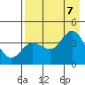 Explorer Bay tide chart for Monday, August 7, 2023