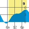 Explorer Bay tide chart for Wednesday, August 9, 2023