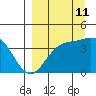 Explorer Bay tide chart for Monday, September 11, 2023