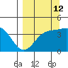 Explorer Bay tide chart for Tuesday, September 12, 2023