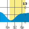 Explorer Bay tide chart for Wednesday, September 13, 2023