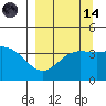 Explorer Bay tide chart for Thursday, September 14, 2023
