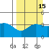 Explorer Bay tide chart for Friday, September 15, 2023