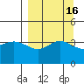 Explorer Bay tide chart for Saturday, September 16, 2023