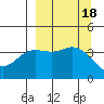 Explorer Bay tide chart for Monday, September 18, 2023