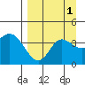 Explorer Bay tide chart for Friday, September 1, 2023