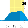 Explorer Bay tide chart for Wednesday, September 20, 2023