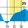 Explorer Bay tide chart for Monday, September 25, 2023