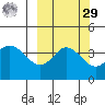 Explorer Bay tide chart for Friday, September 29, 2023