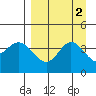 Explorer Bay tide chart for Saturday, September 2, 2023