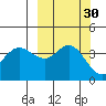 Explorer Bay tide chart for Saturday, September 30, 2023