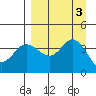 Explorer Bay tide chart for Sunday, September 3, 2023