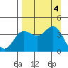 Explorer Bay tide chart for Monday, September 4, 2023