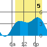 Explorer Bay tide chart for Tuesday, September 5, 2023