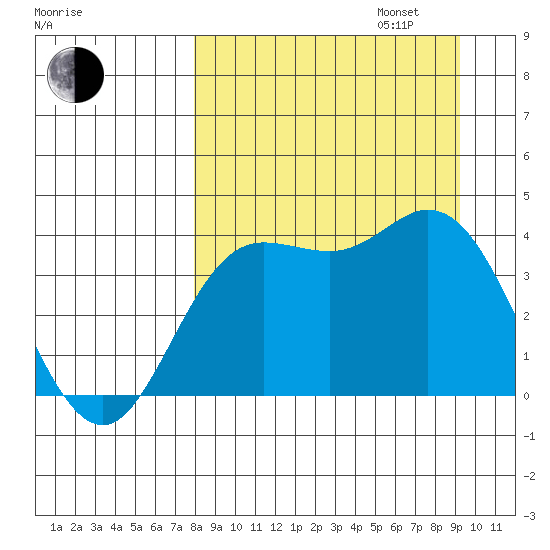 Explorer Bay tide chart for Wednesday, September 6, 2023