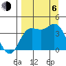 Explorer Bay tide chart for Wednesday, September 6, 2023