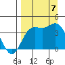 Explorer Bay tide chart for Thursday, September 7, 2023
