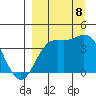 Explorer Bay tide chart for Friday, September 8, 2023