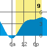 Explorer Bay tide chart for Saturday, September 9, 2023