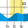 Explorer Bay tide chart for Wednesday, October 11, 2023