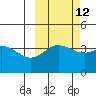 Explorer Bay tide chart for Thursday, October 12, 2023