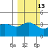 Explorer Bay tide chart for Friday, October 13, 2023