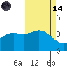 Explorer Bay tide chart for Saturday, October 14, 2023