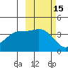 Explorer Bay tide chart for Sunday, October 15, 2023