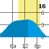 Explorer Bay tide chart for Monday, October 16, 2023