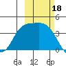 Explorer Bay tide chart for Wednesday, October 18, 2023