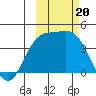 Explorer Bay tide chart for Friday, October 20, 2023