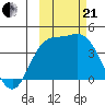 Explorer Bay tide chart for Saturday, October 21, 2023