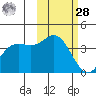 Explorer Bay tide chart for Saturday, October 28, 2023