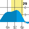 Explorer Bay tide chart for Sunday, October 29, 2023