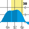 Explorer Bay tide chart for Monday, October 30, 2023