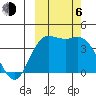 Explorer Bay tide chart for Friday, October 6, 2023