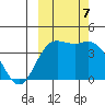 Explorer Bay tide chart for Saturday, October 7, 2023