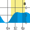 Explorer Bay tide chart for Sunday, October 8, 2023