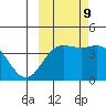 Explorer Bay tide chart for Monday, October 9, 2023