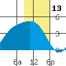 Explorer Bay tide chart for Monday, November 13, 2023