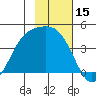 Explorer Bay tide chart for Wednesday, November 15, 2023