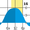 Explorer Bay tide chart for Thursday, November 16, 2023