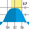 Explorer Bay tide chart for Friday, November 17, 2023