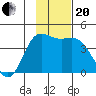 Explorer Bay tide chart for Monday, November 20, 2023