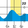 Explorer Bay tide chart for Wednesday, November 22, 2023