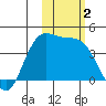 Explorer Bay tide chart for Thursday, November 2, 2023